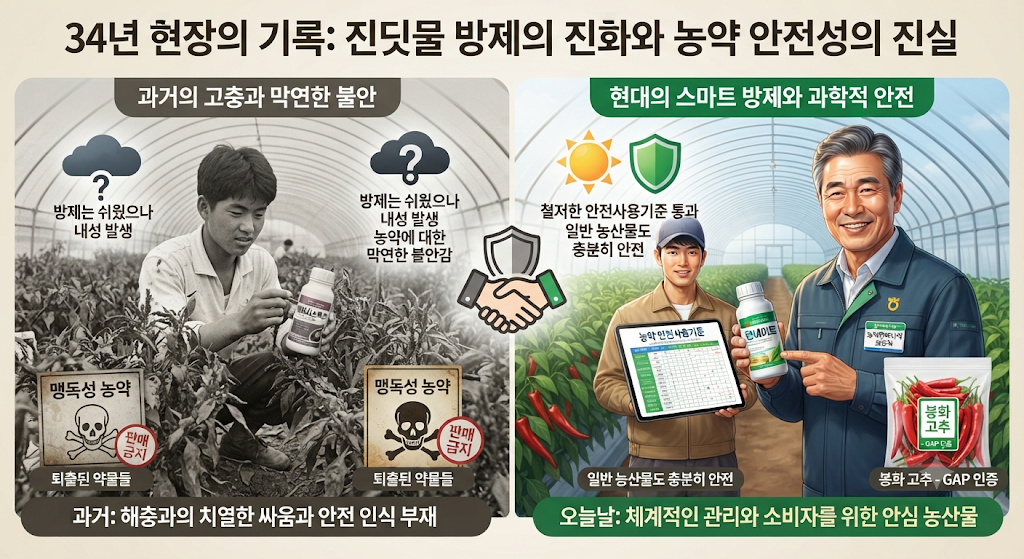 진딧물 방제의 변화와 병해충의 내성