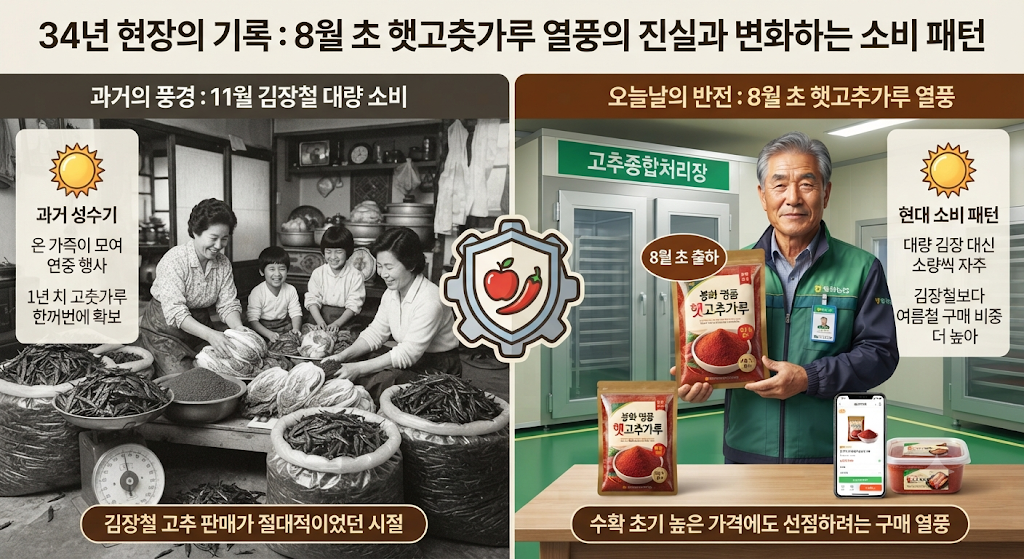8월초 햇고추가루 구매 열풍, 과연 이때 사야 가장 좋을까? 1 8월초 햇고추가루 구매 열풍